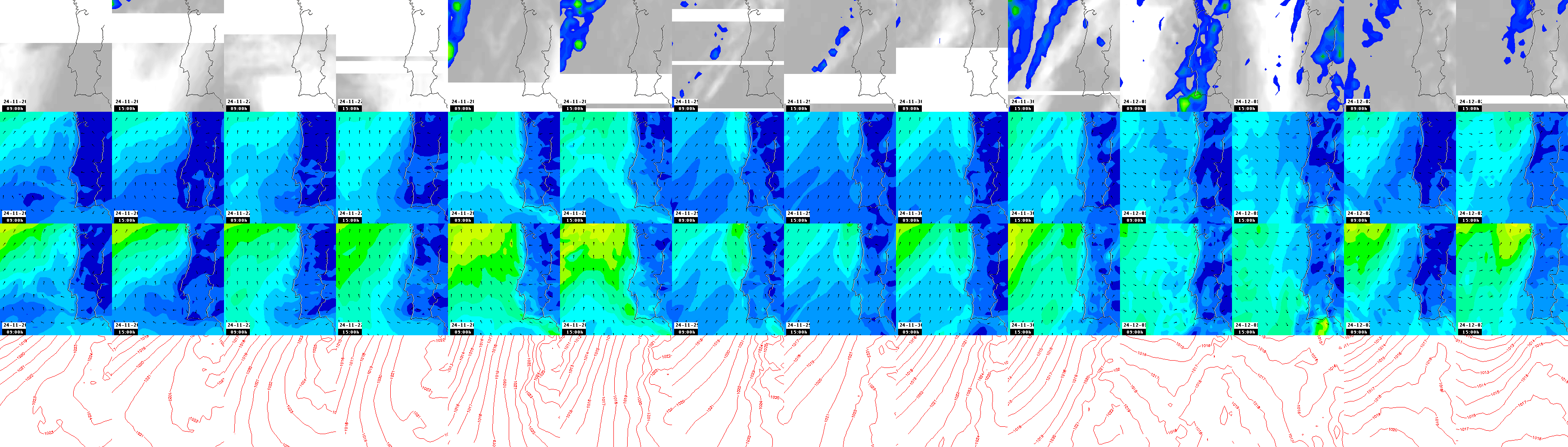 pressão atmosférica