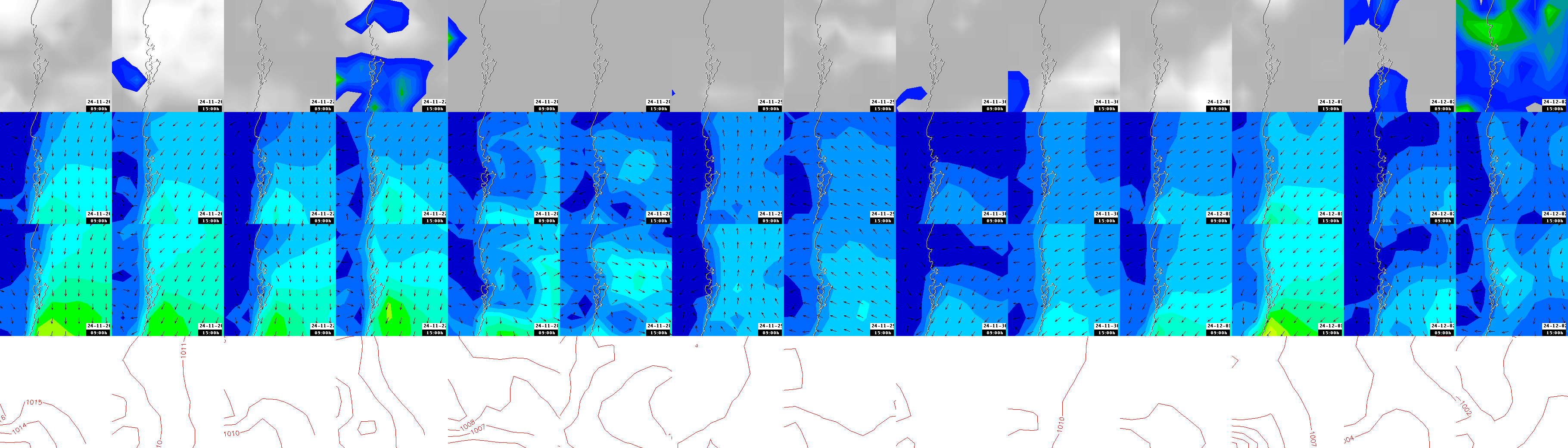 pressão atmosférica