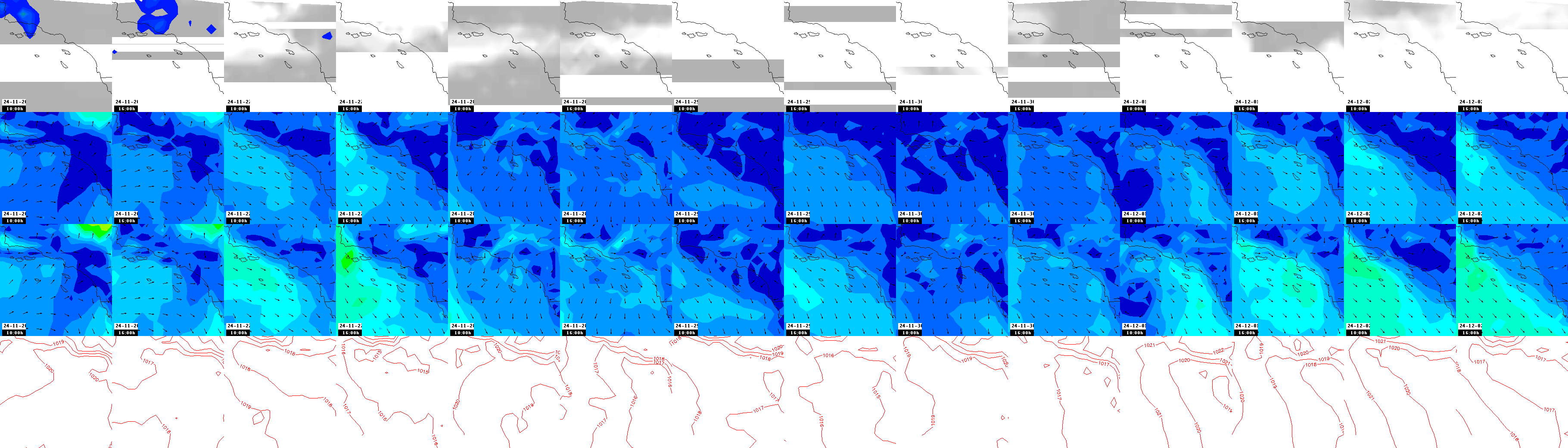 pressão atmosférica