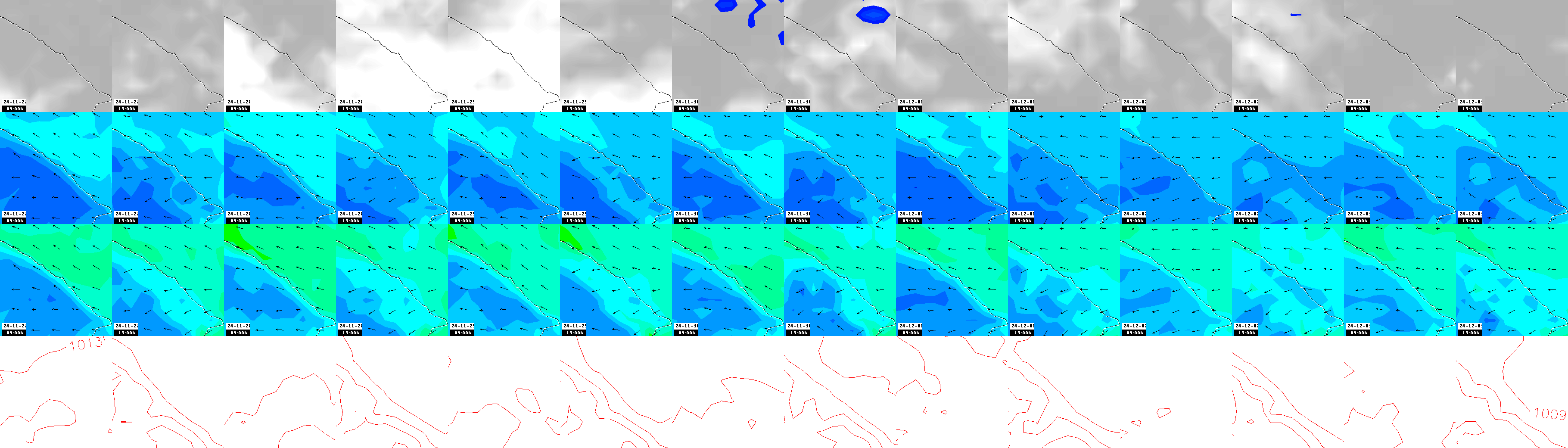 pressão atmosférica