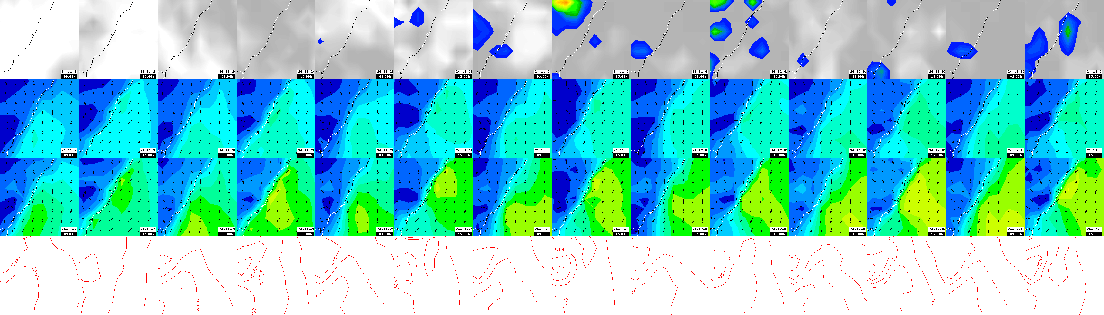 pressão atmosférica