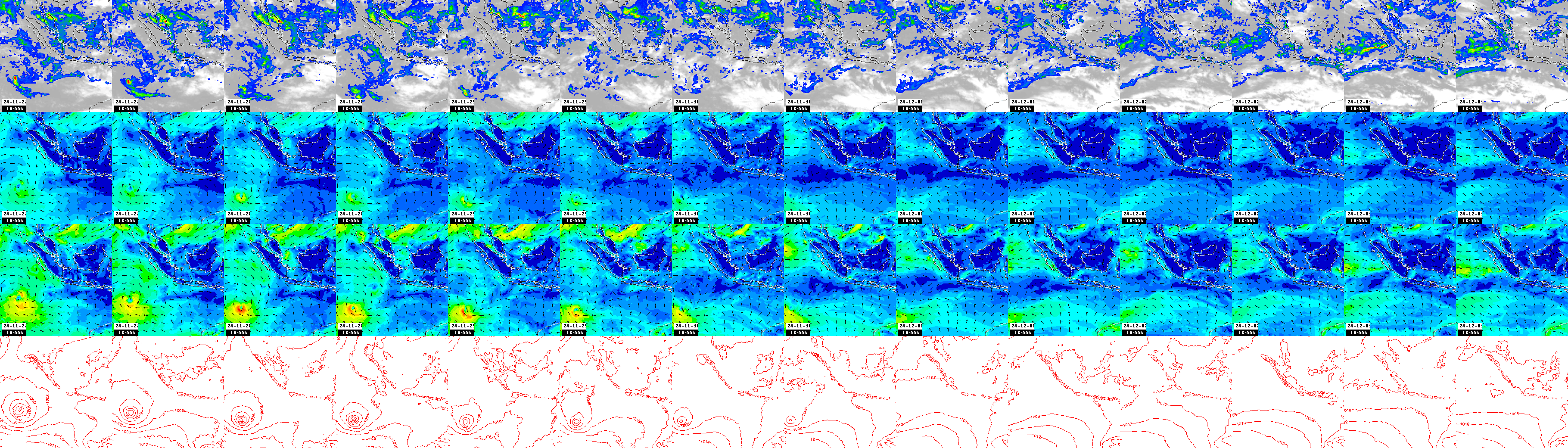 pressão atmosférica