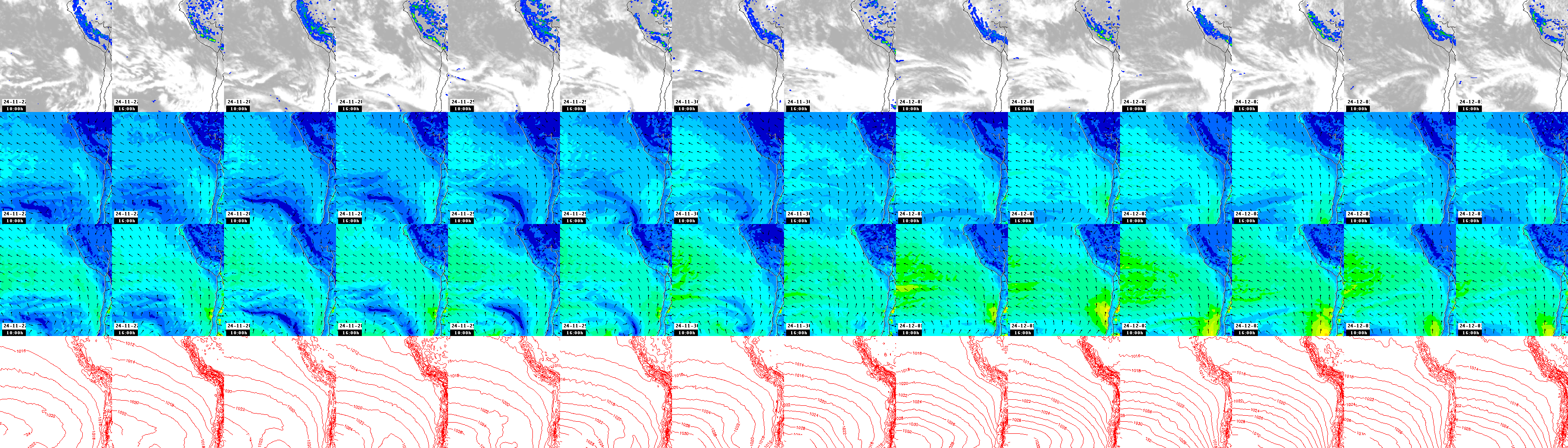 pressão atmosférica