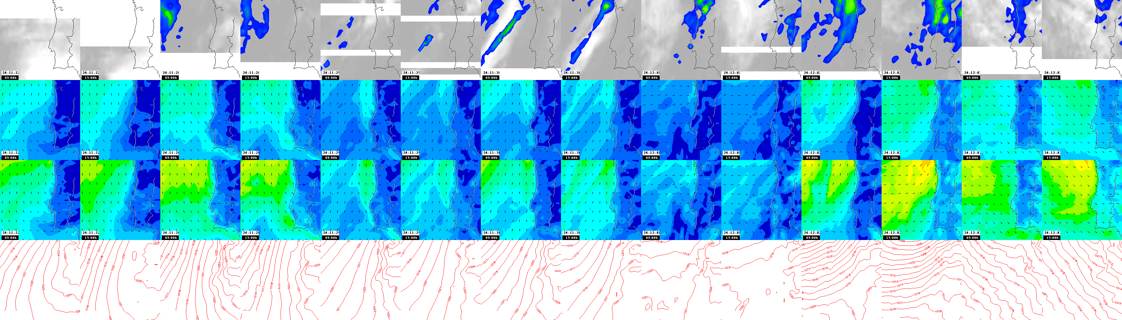 pressão atmosférica