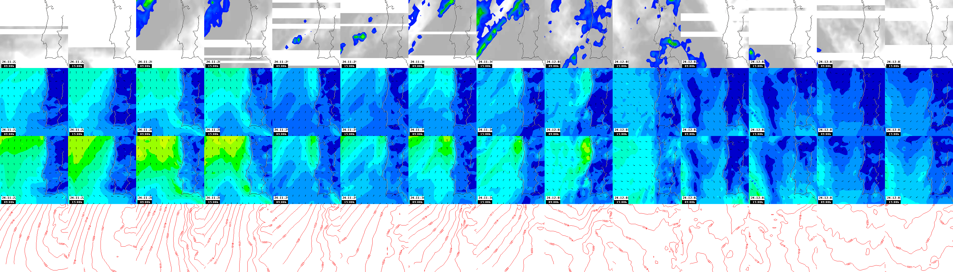 pressão atmosférica