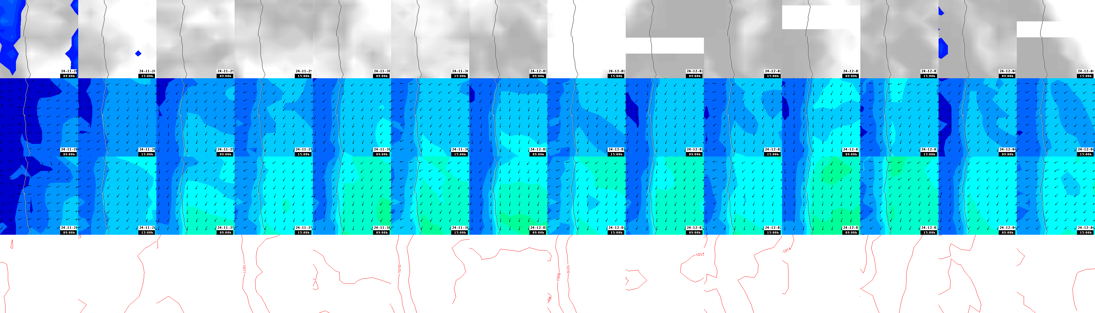 pressão atmosférica