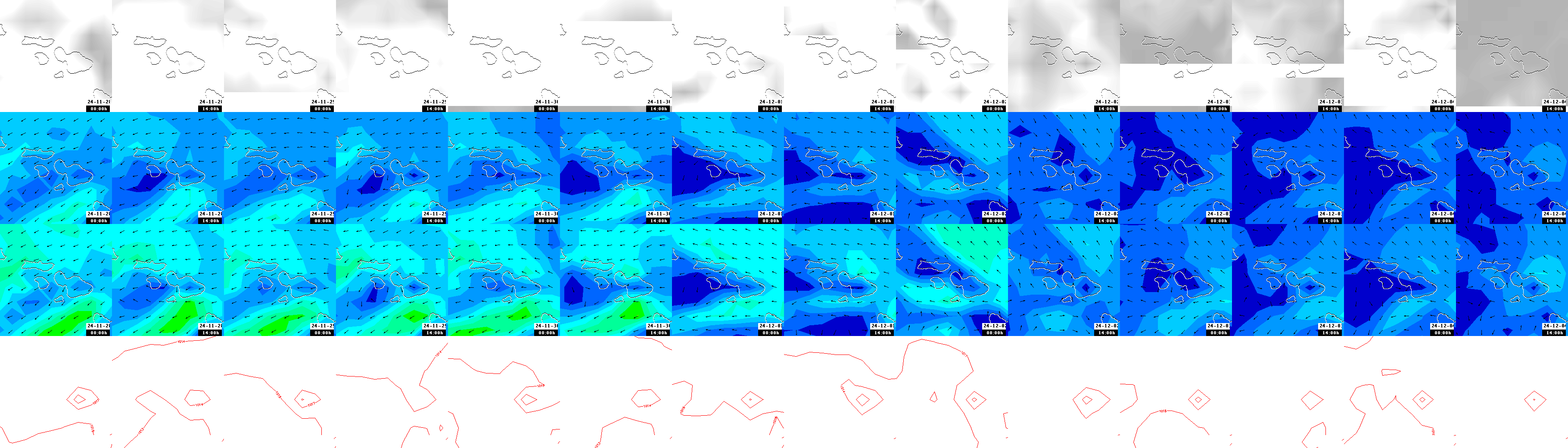 pressão atmosférica