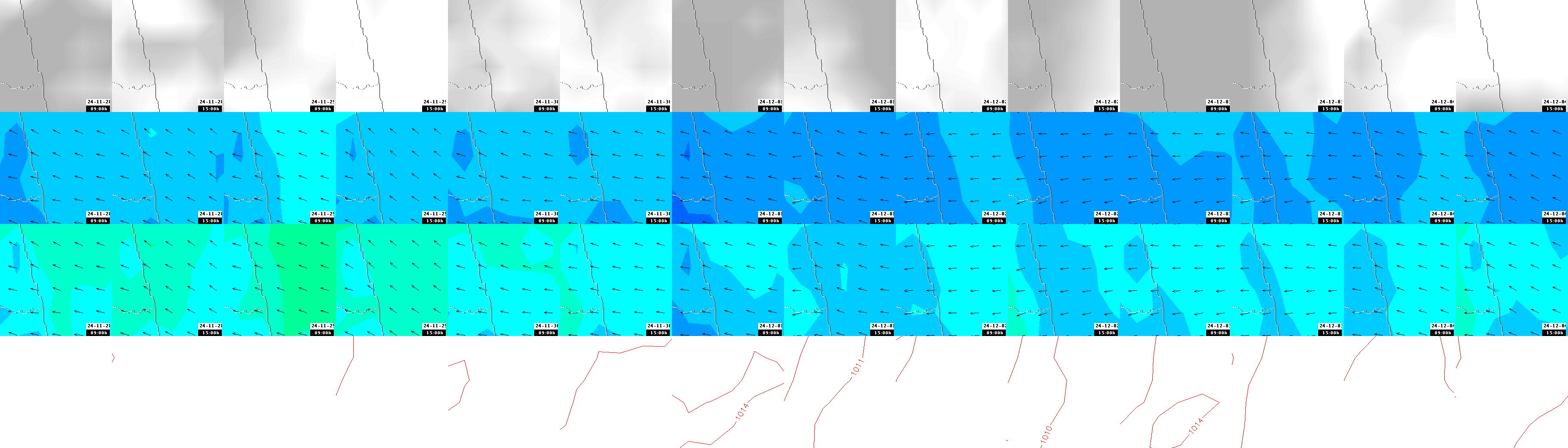 pressão atmosférica