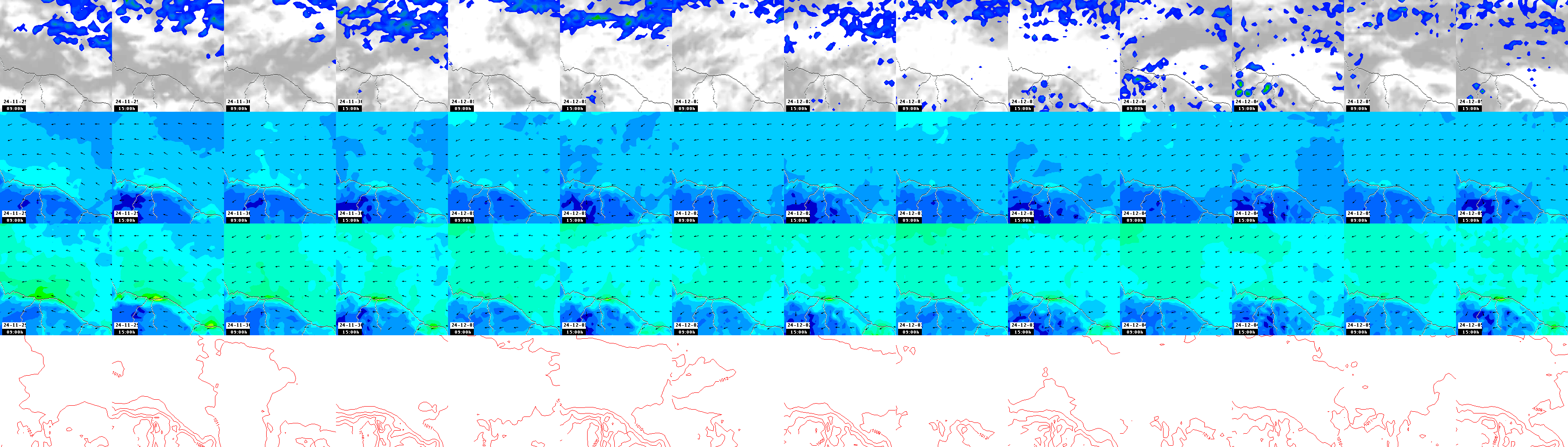 pressão atmosférica