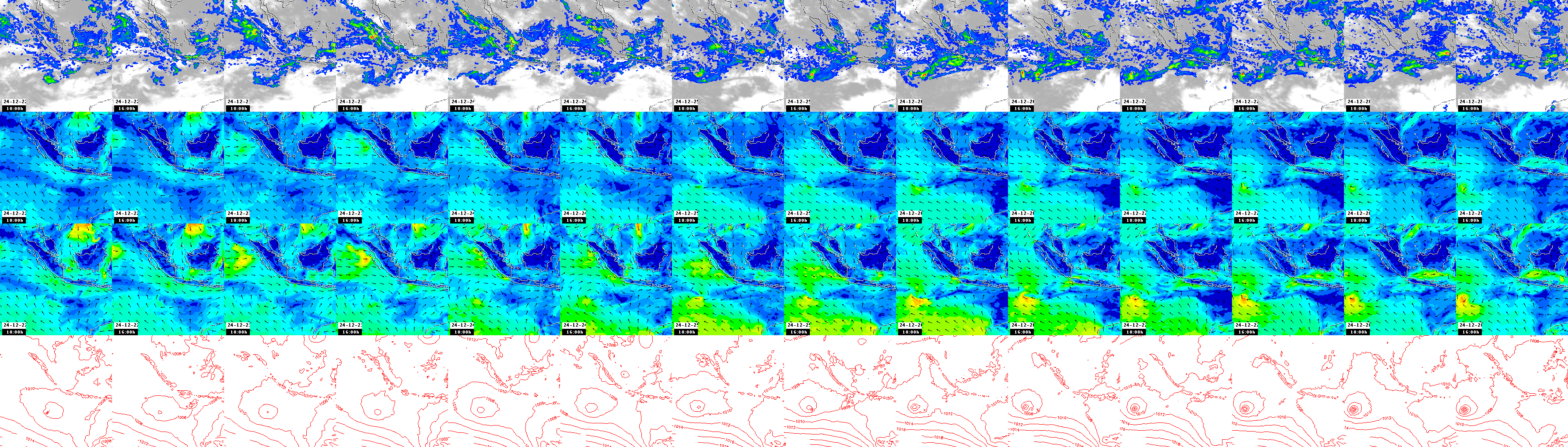 pressão atmosférica