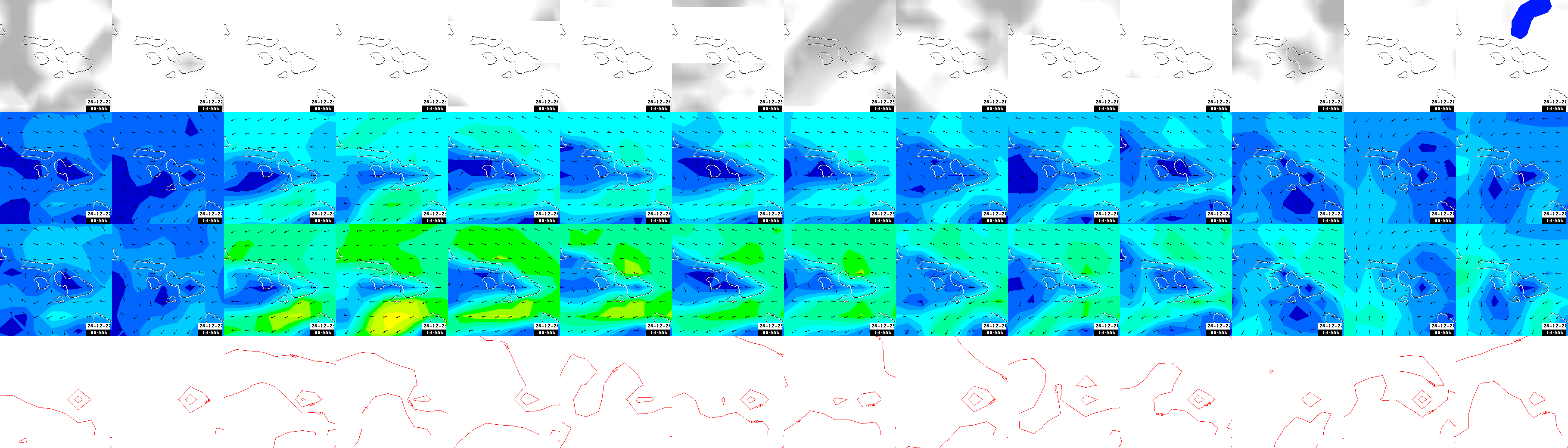 pressão atmosférica