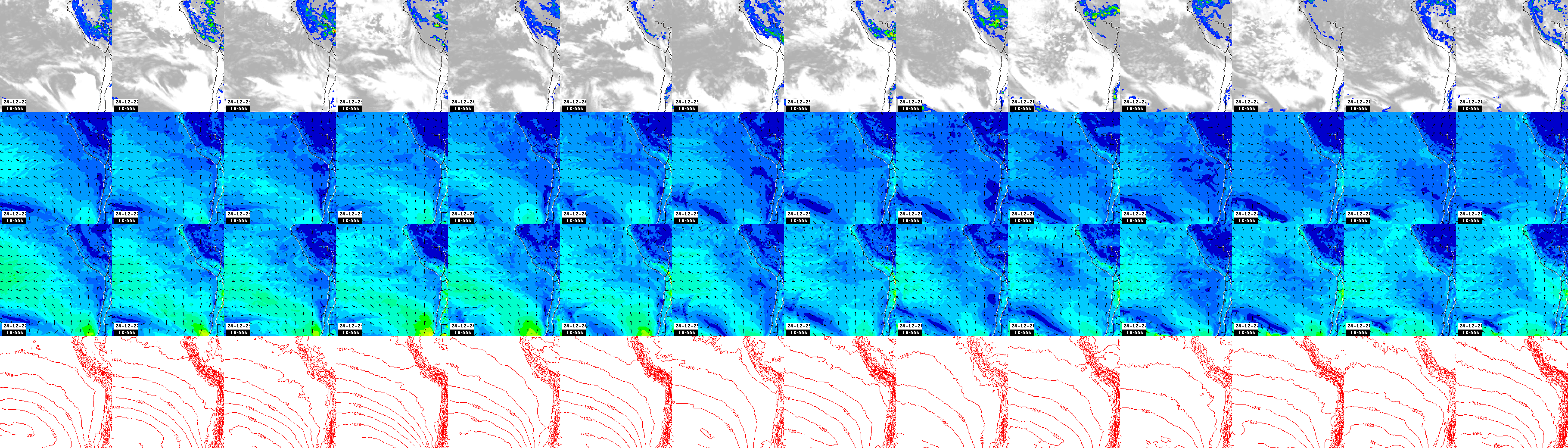 pressão atmosférica