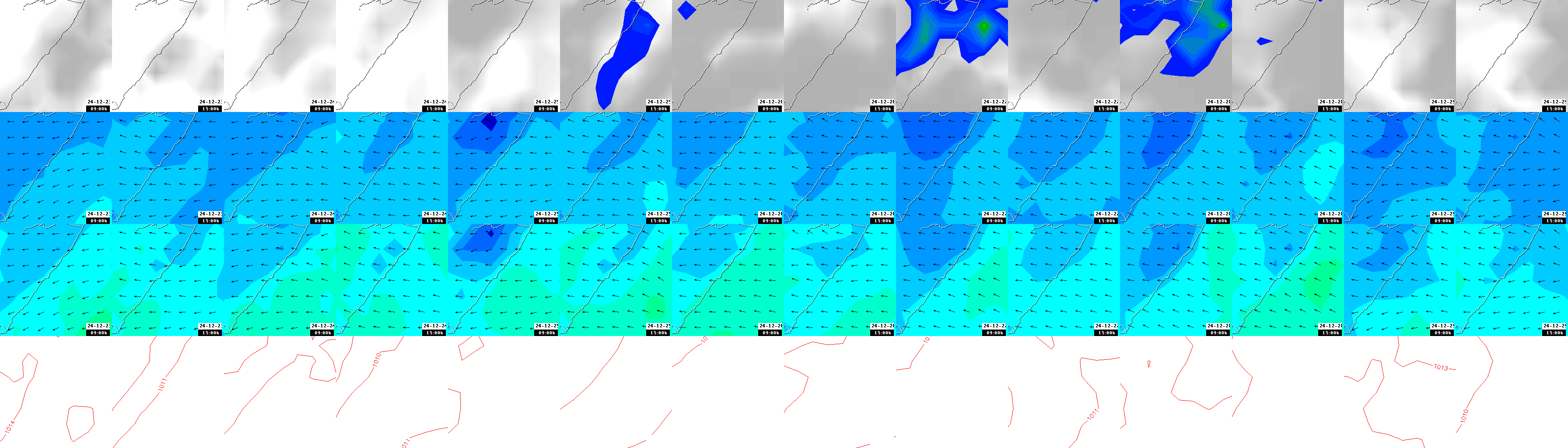 pressão atmosférica