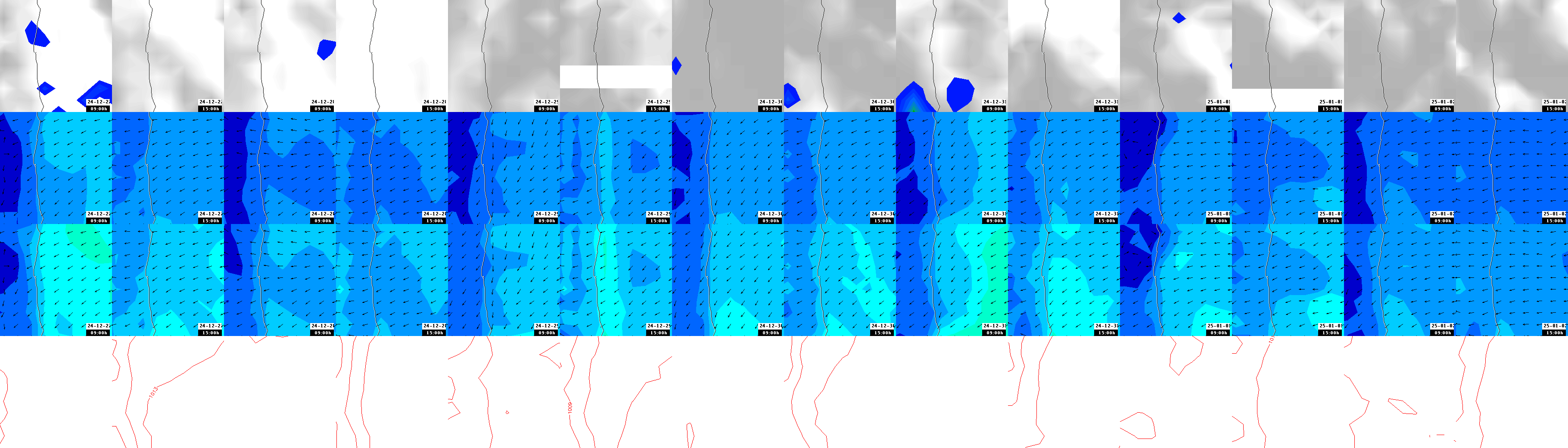 pressão atmosférica