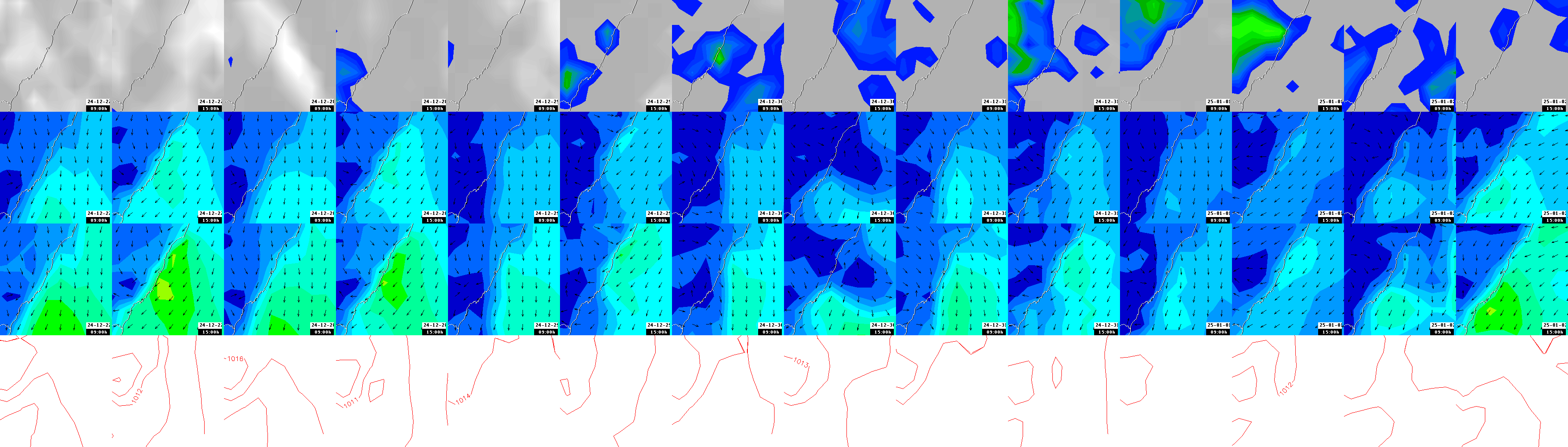 pressão atmosférica