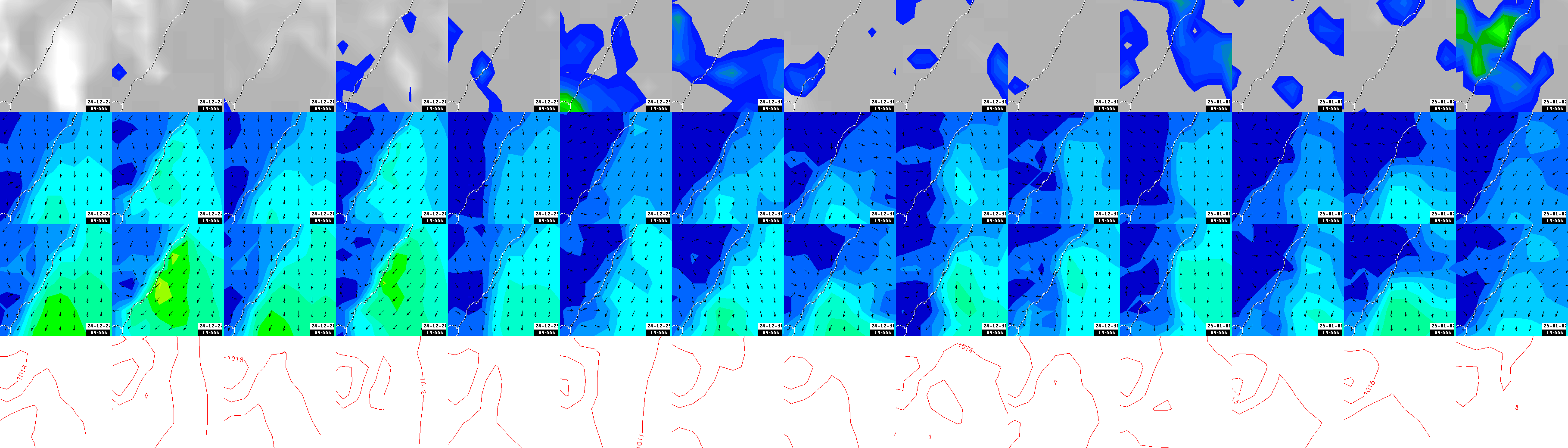 pressão atmosférica