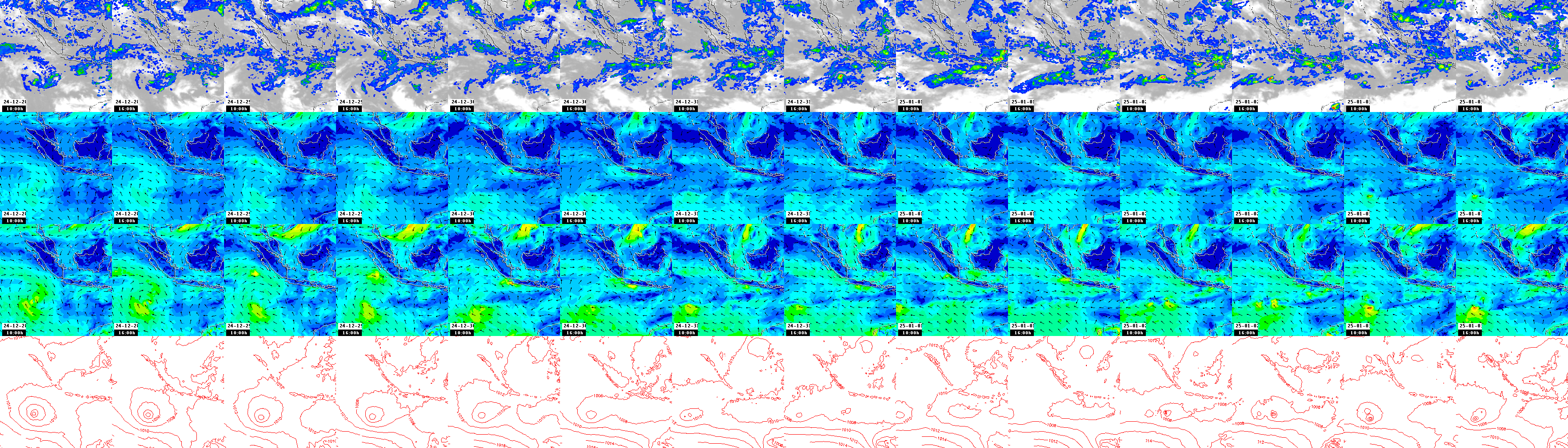 pressão atmosférica