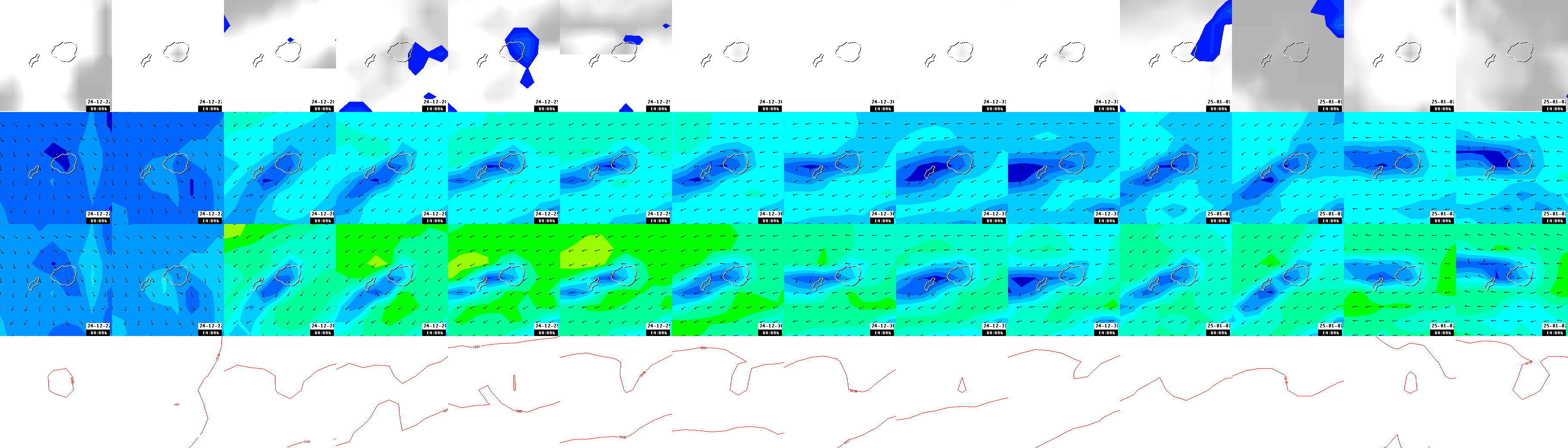 pressão atmosférica