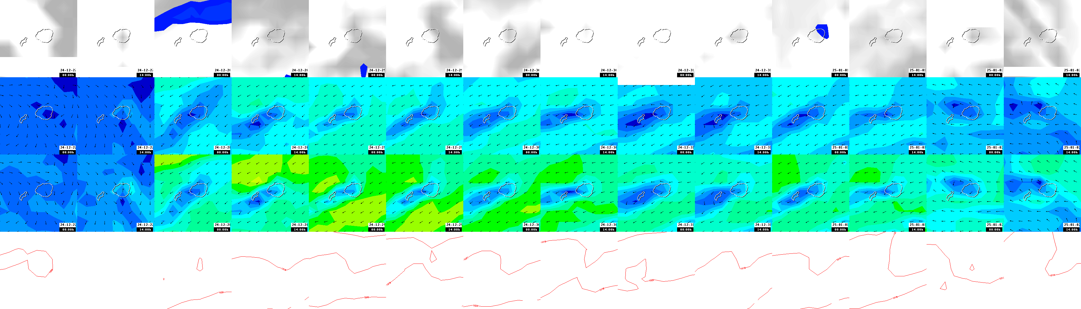 pressão atmosférica