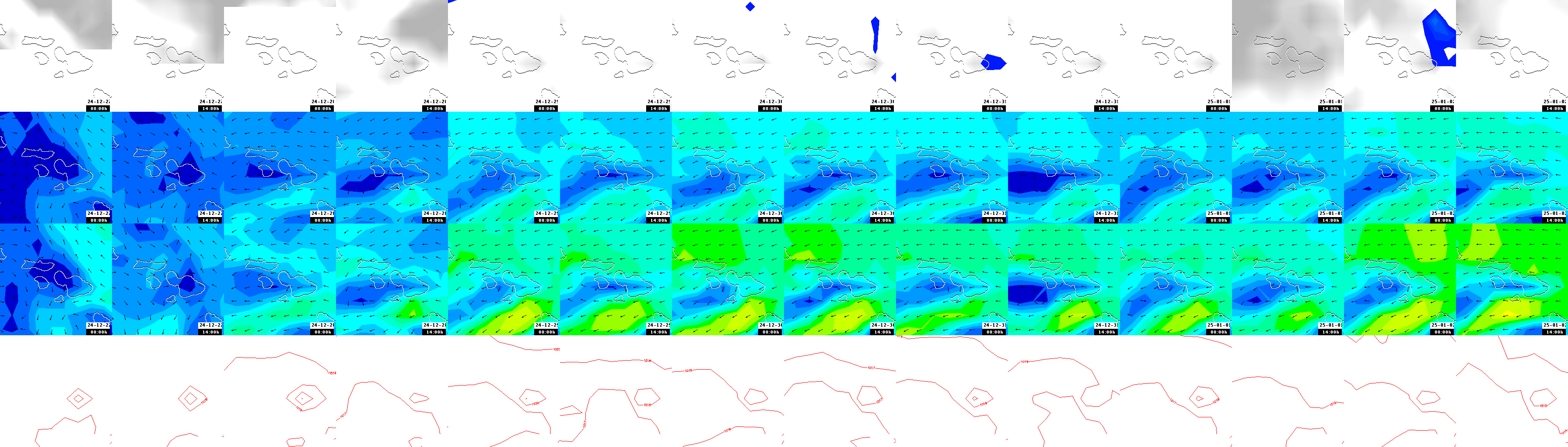 pressão atmosférica