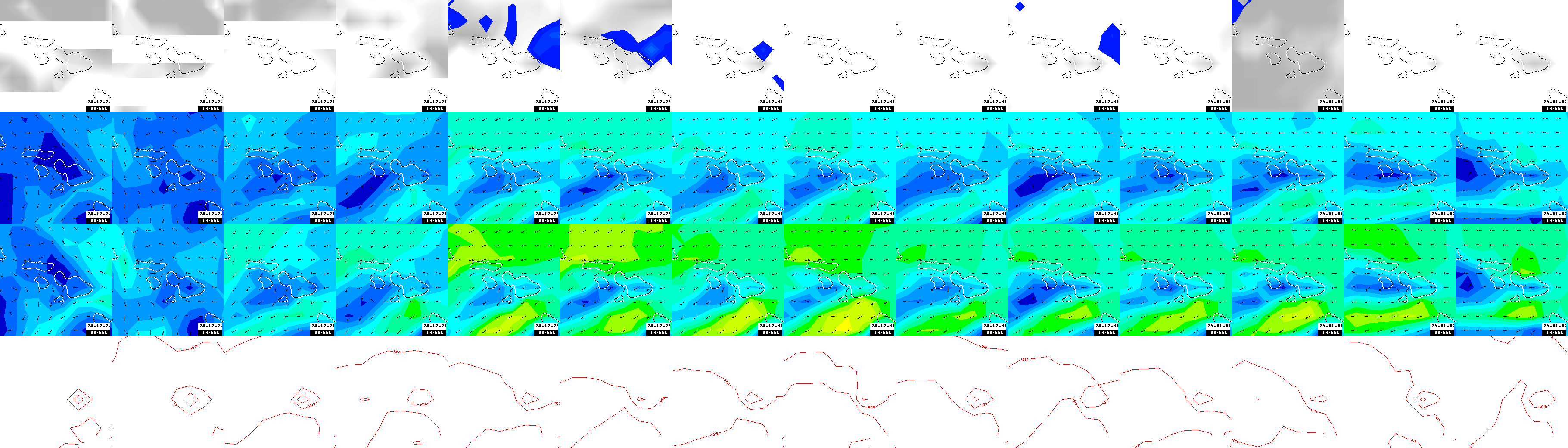 pressão atmosférica