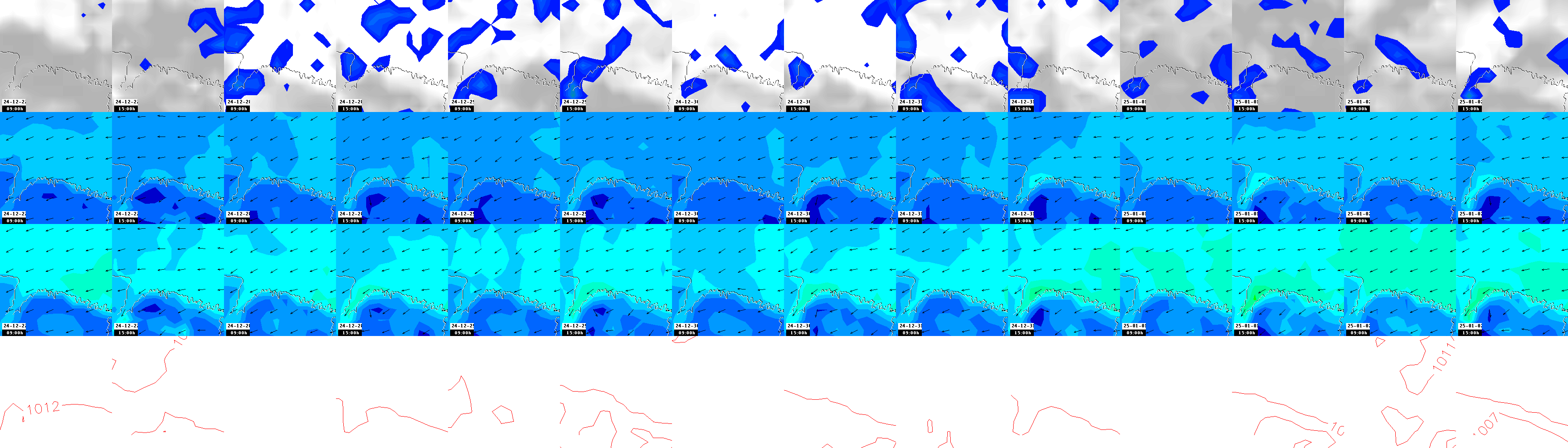 pressão atmosférica