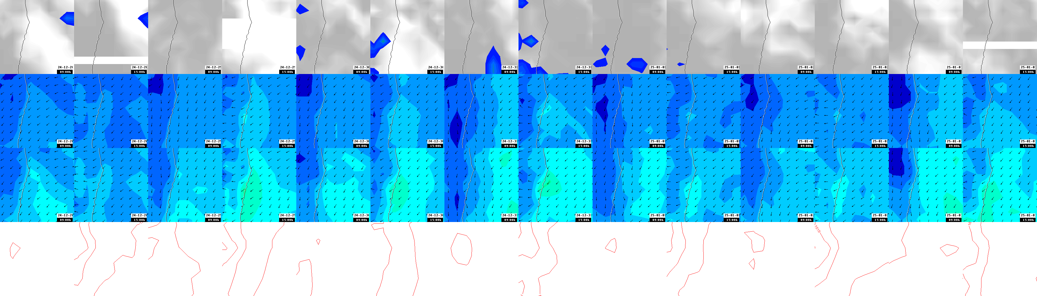 pressão atmosférica