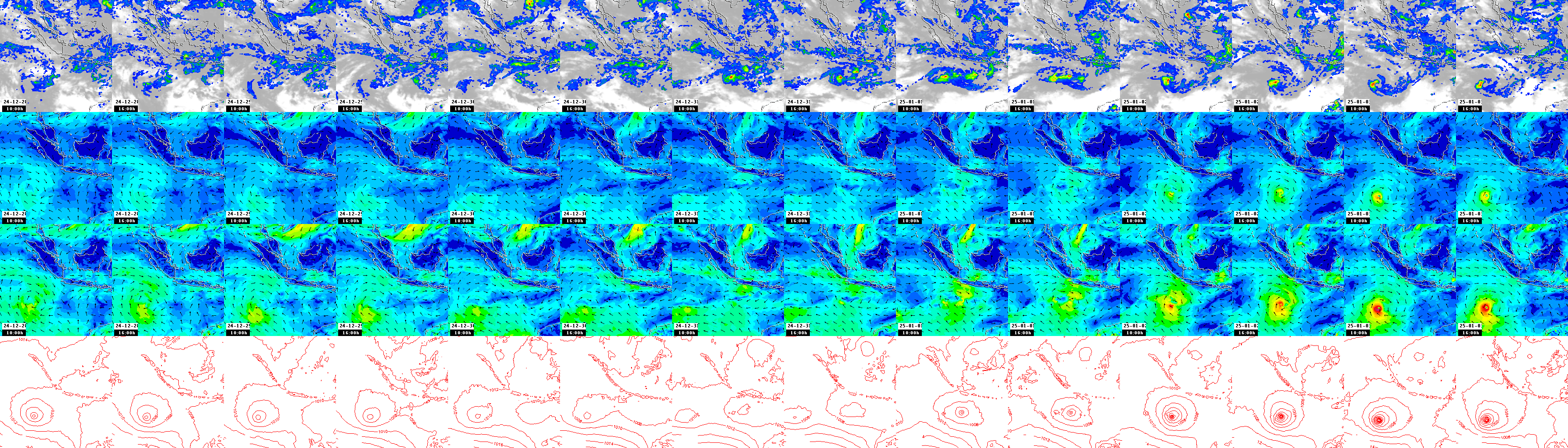 pressão atmosférica