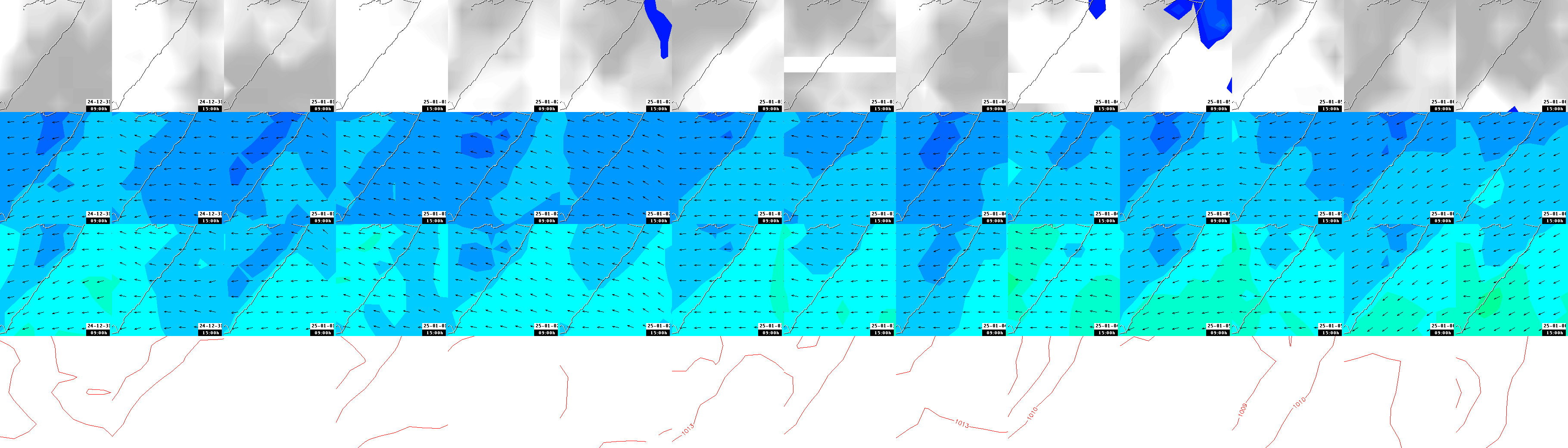 pressão atmosférica