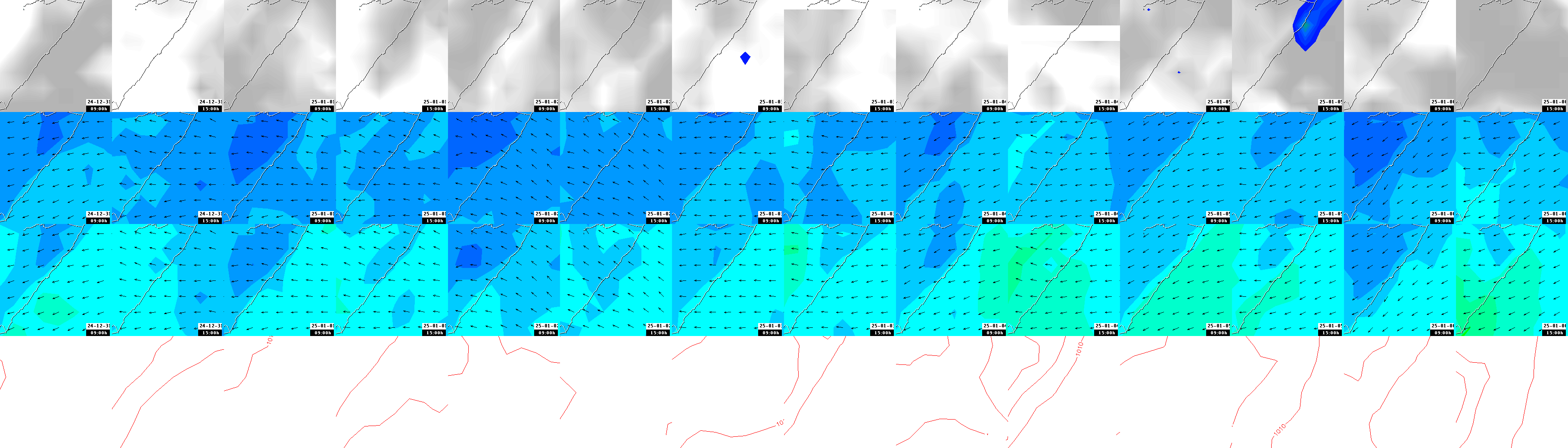 pressão atmosférica