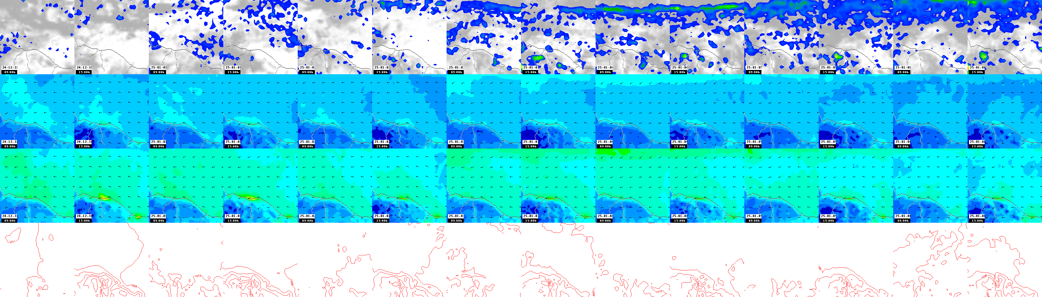 pressão atmosférica