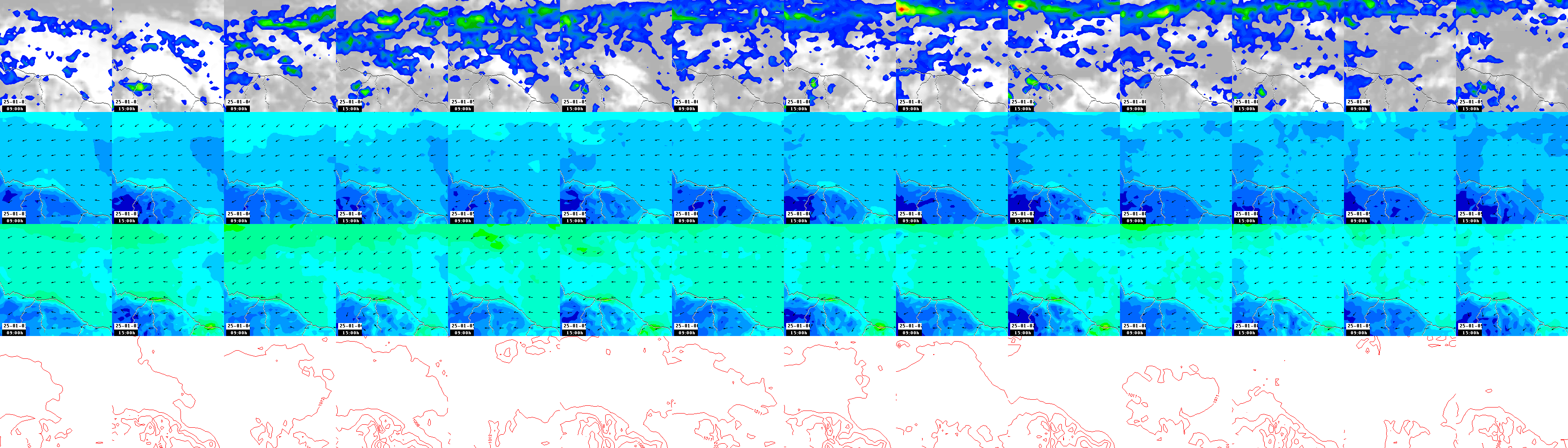 pressão atmosférica