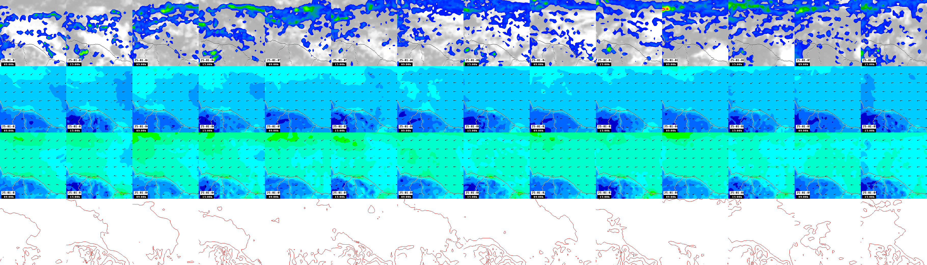 pressão atmosférica