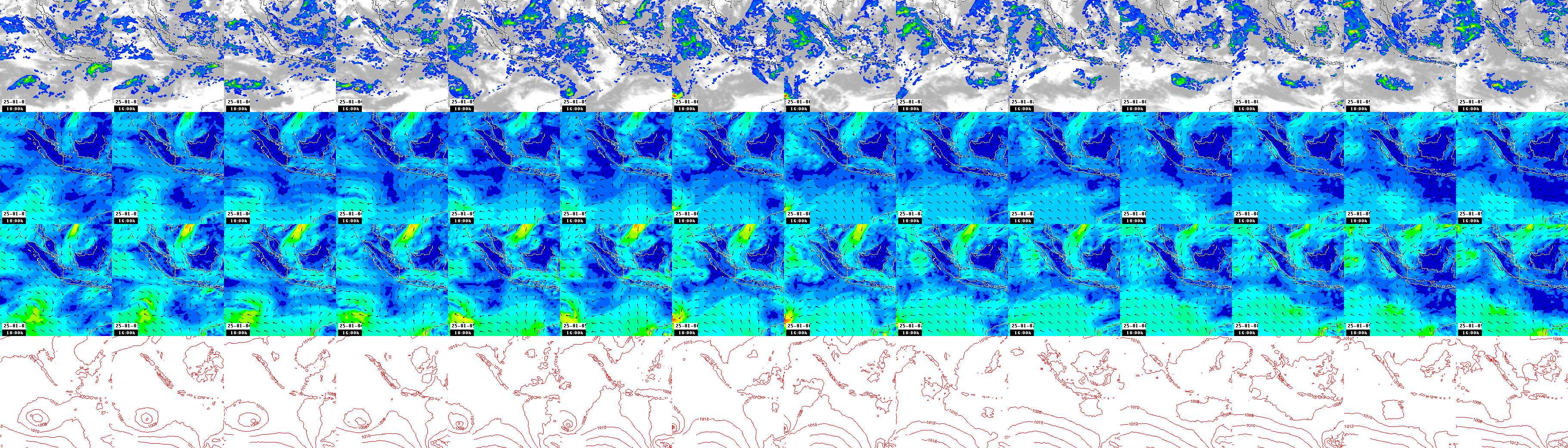 pressão atmosférica