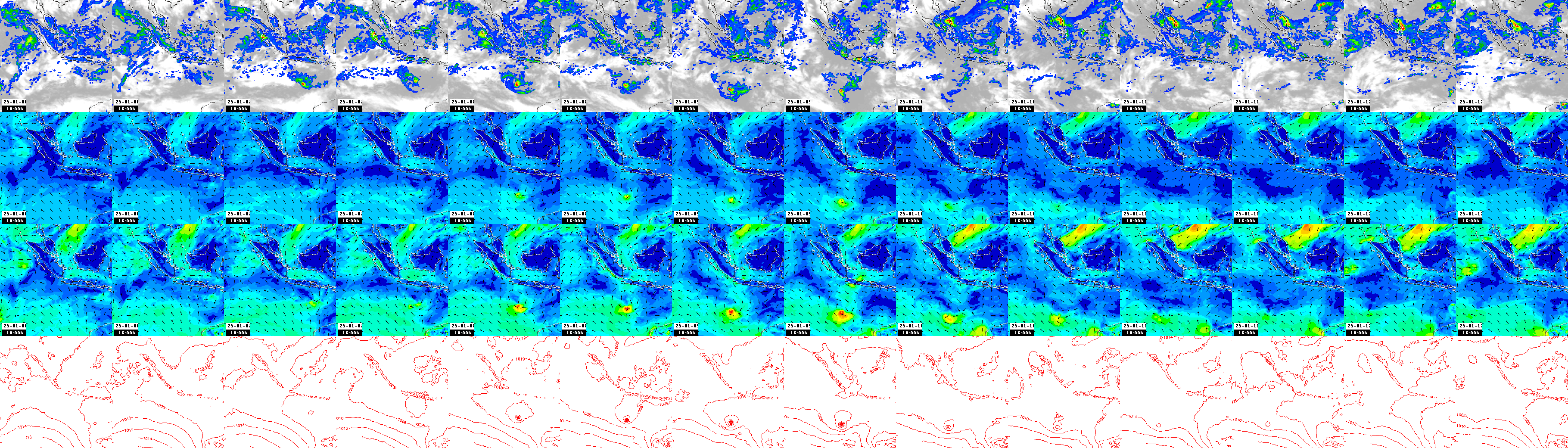 pressão atmosférica