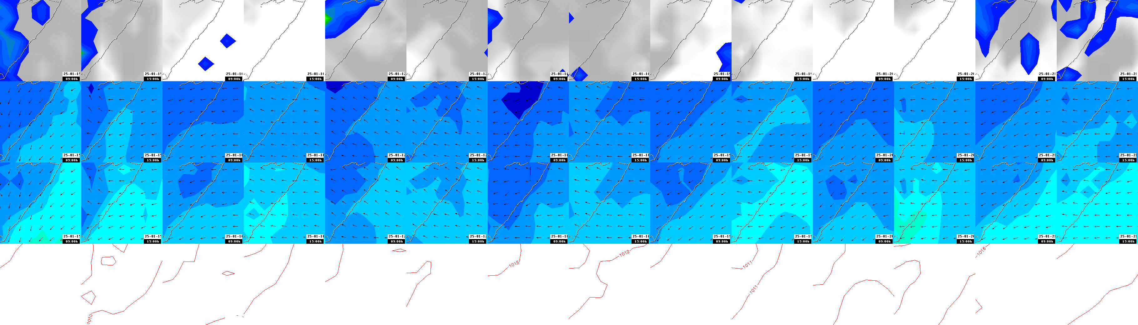 pressão atmosférica