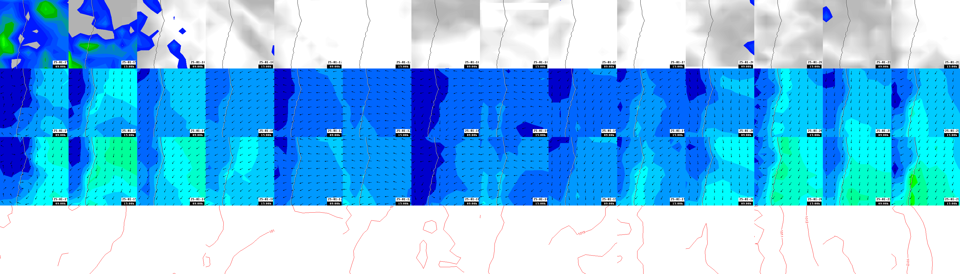 pressão atmosférica