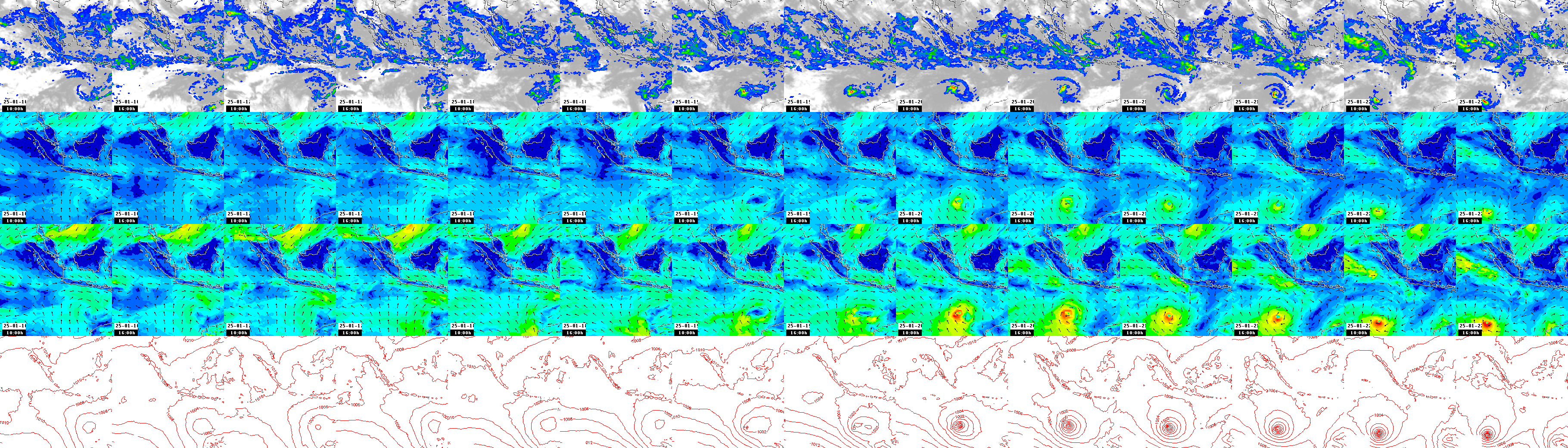 pressão atmosférica