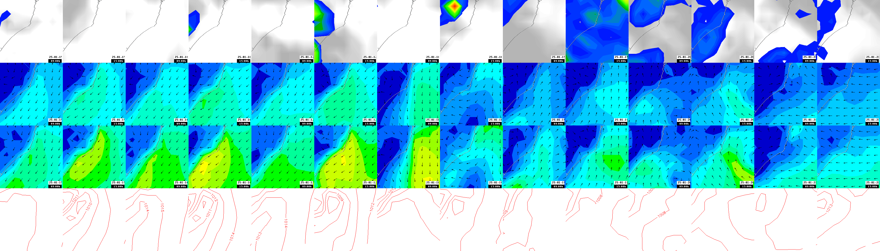 pressão atmosférica