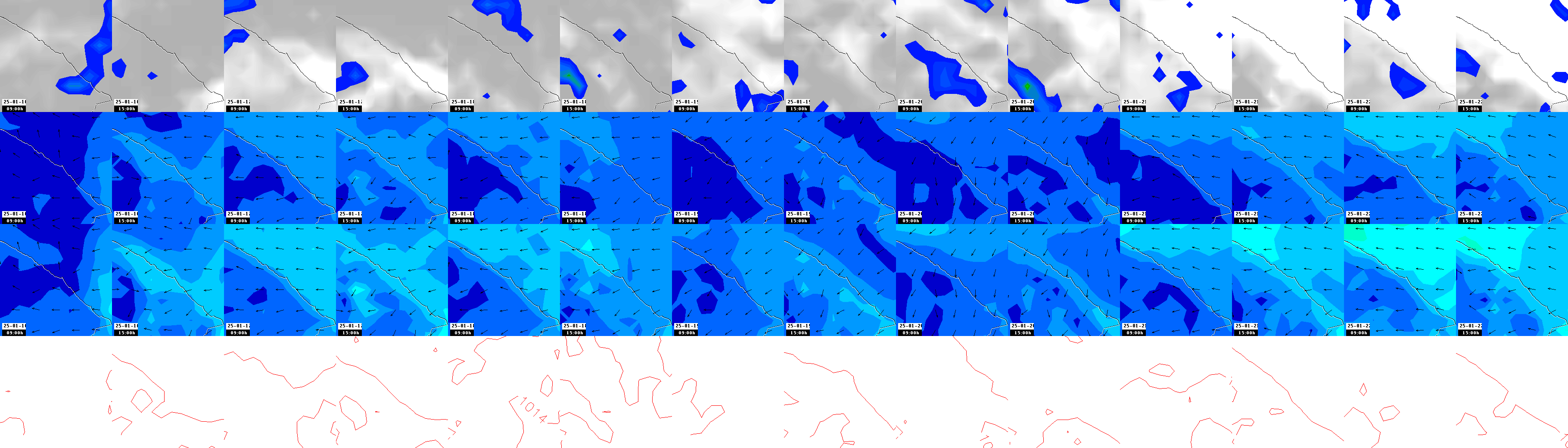 pressão atmosférica