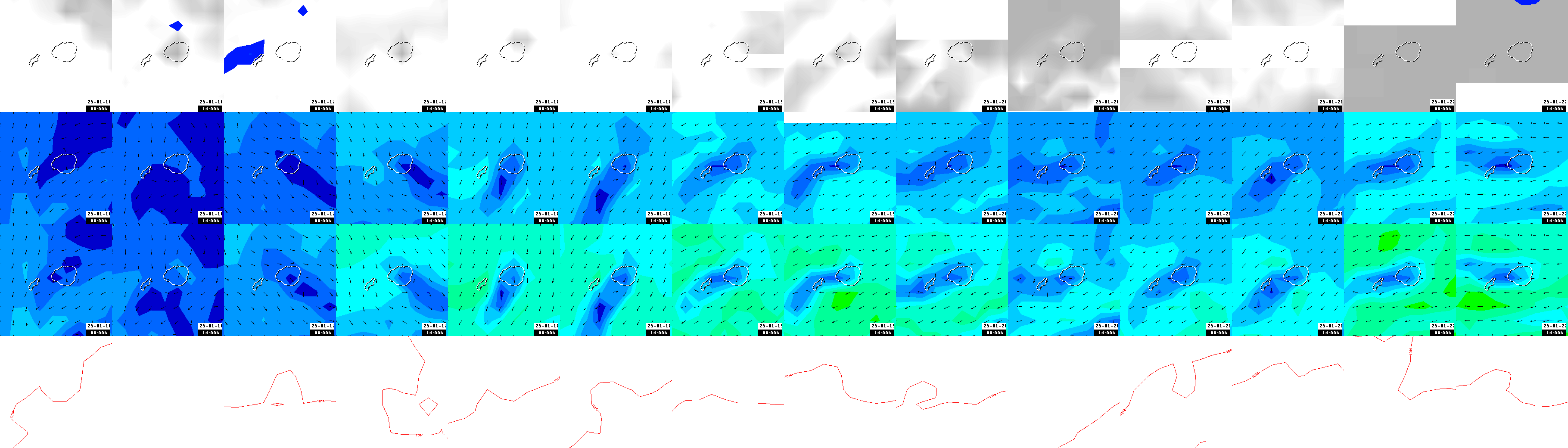 pressão atmosférica