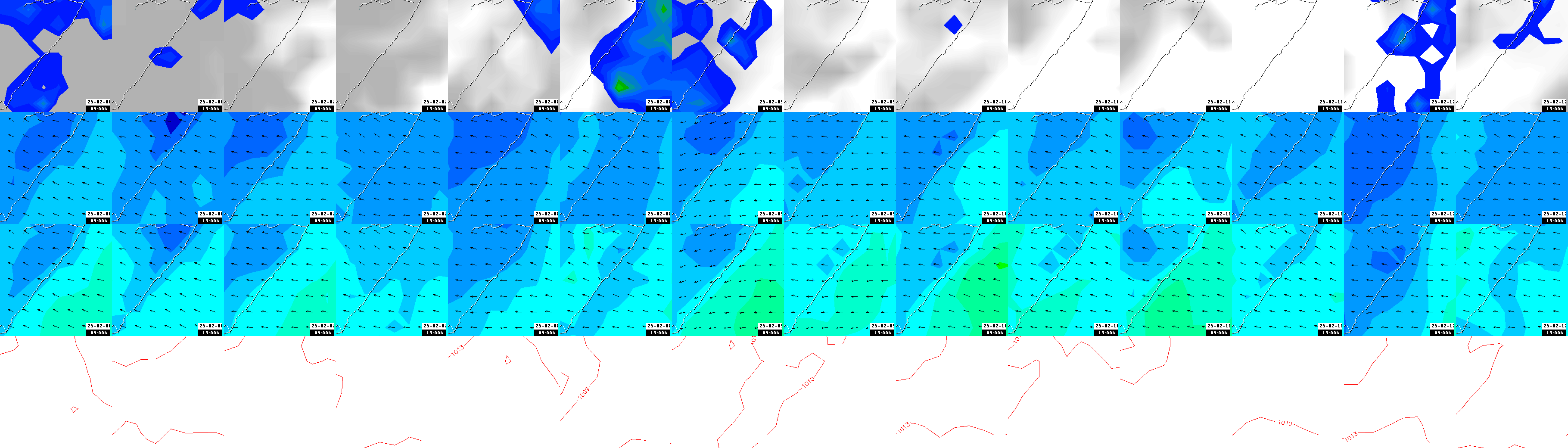 pressão atmosférica