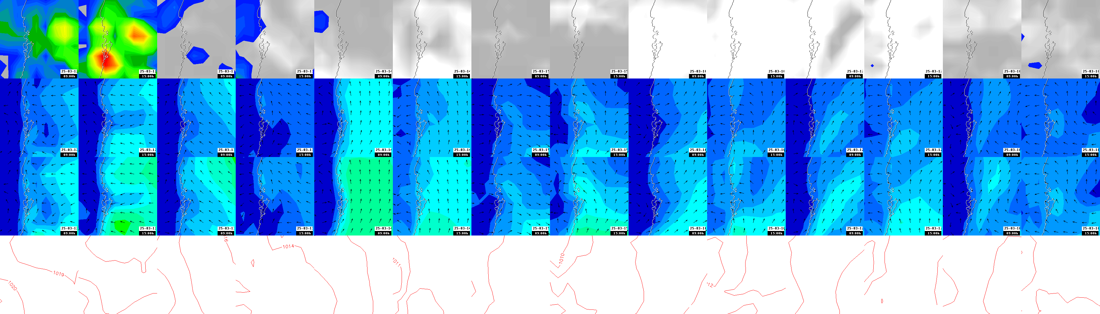 pressão atmosférica