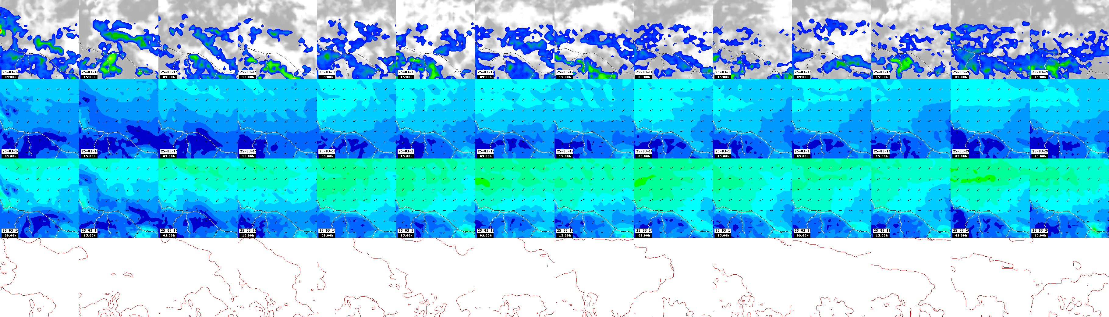 pressão atmosférica