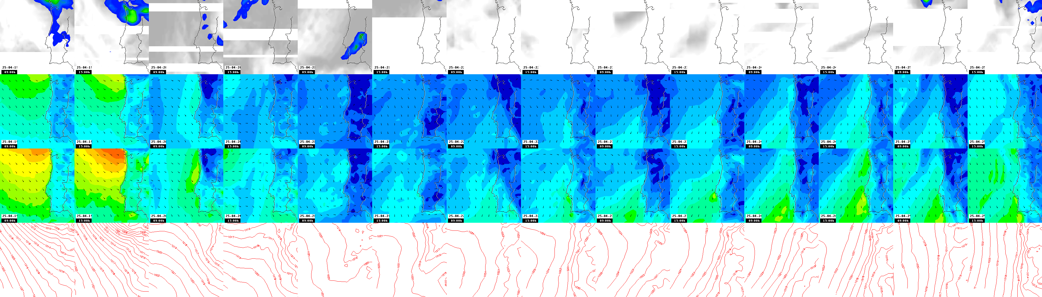 pressão atmosférica