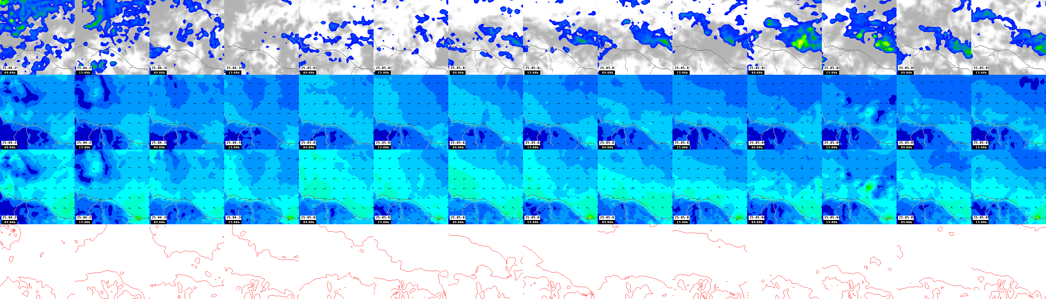 pressão atmosférica