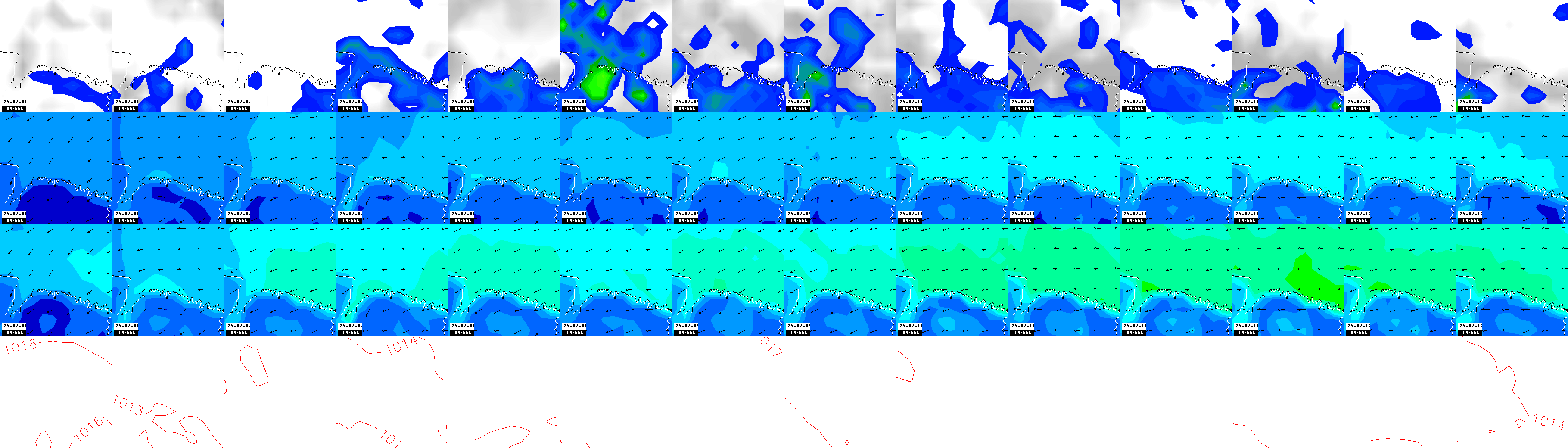 pressão atmosférica