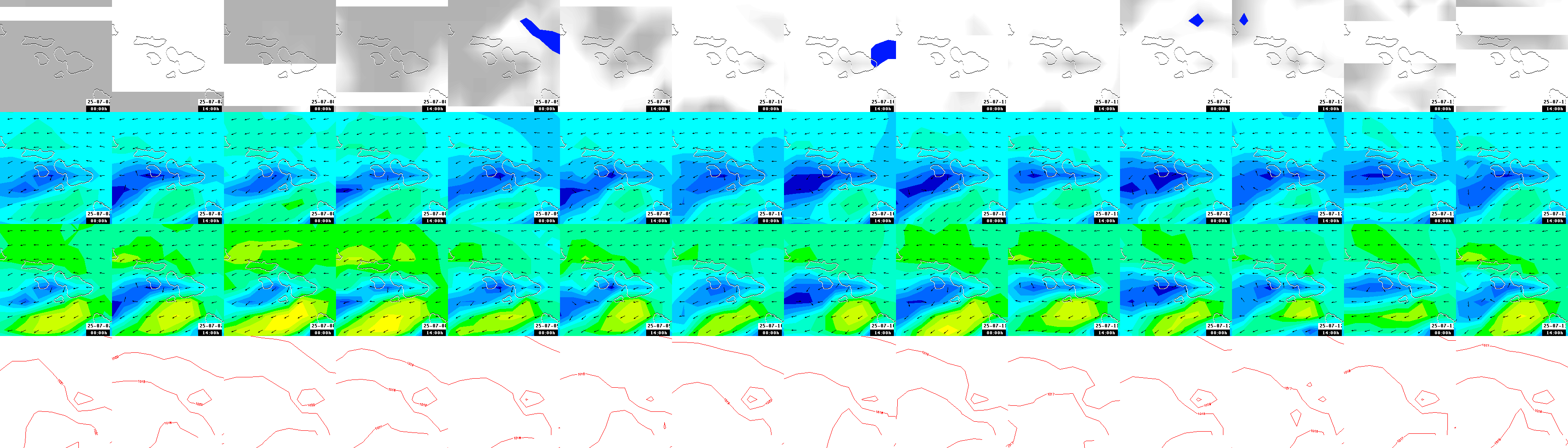 pressão atmosférica