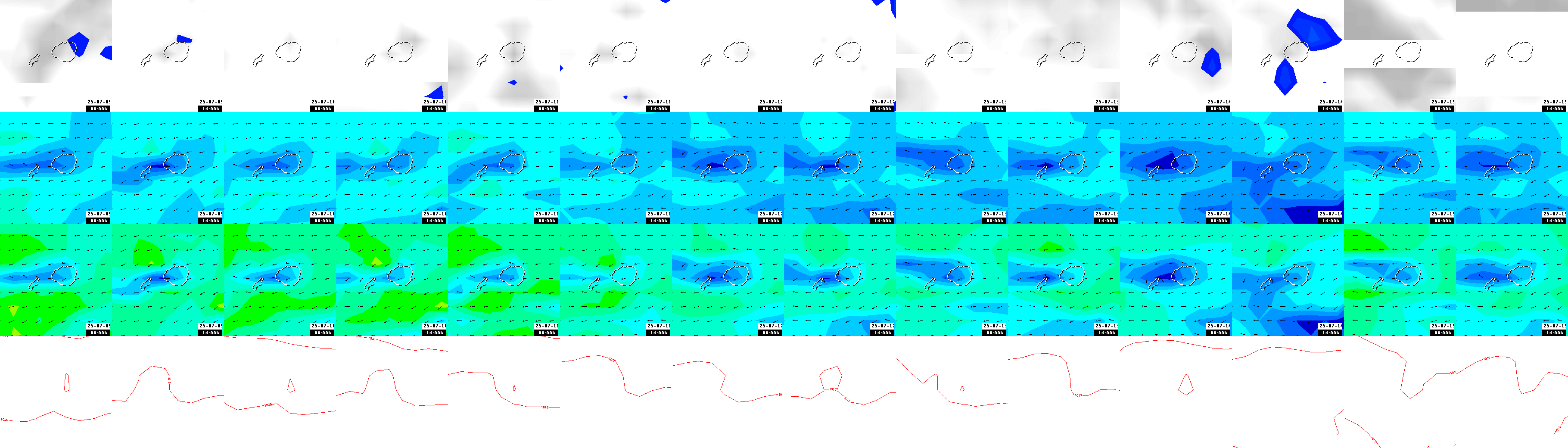 pressão atmosférica