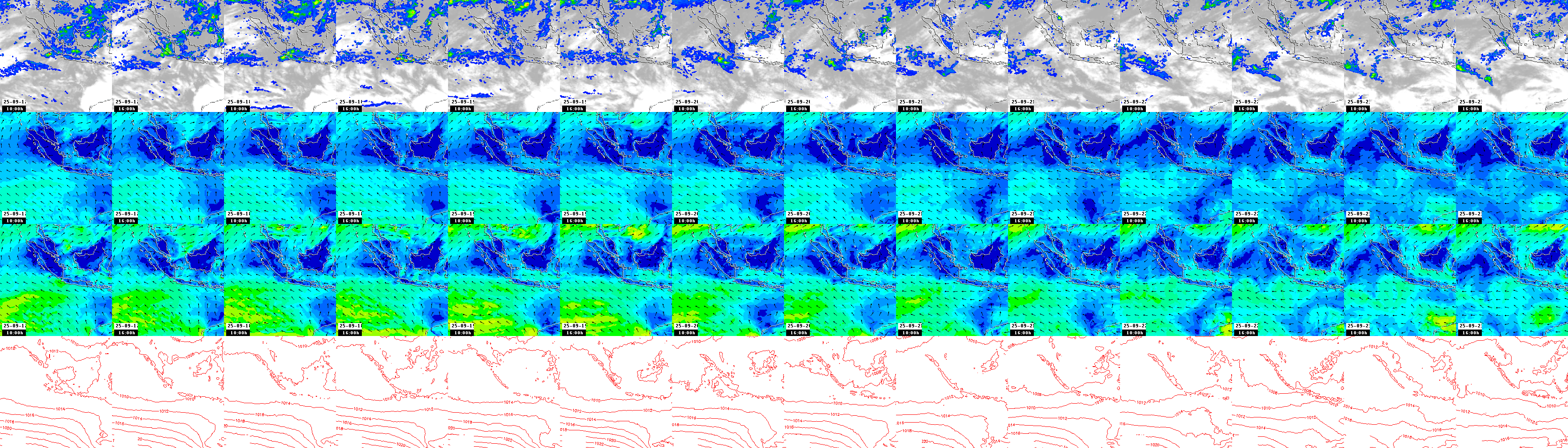 pressão atmosférica